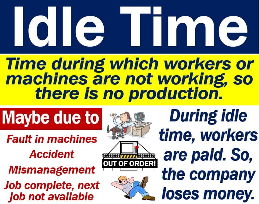 Idle time - definition and example - Market Business News